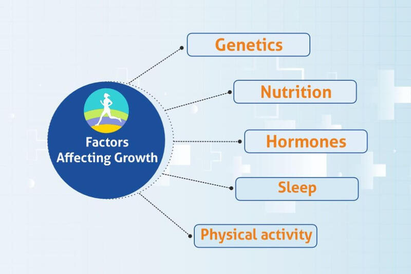 Growth-hormone-supplements-for- height