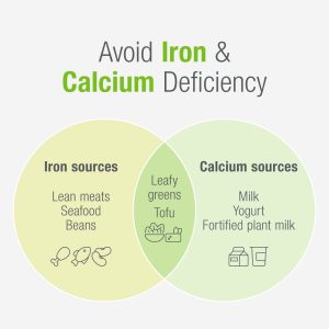 eating-habits-to-support-growth-6