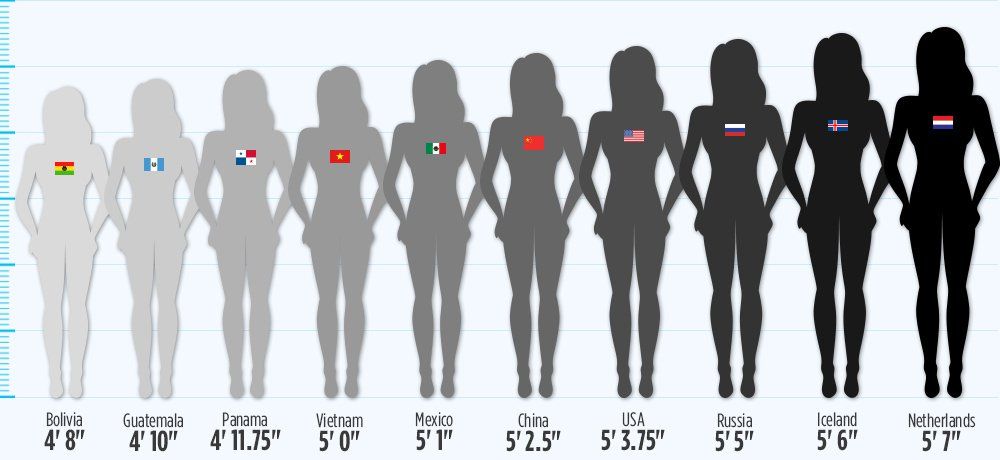 the-average-height-for-women-in-the-U.S-2