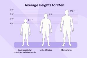 the-average-height -or-men-usa-2