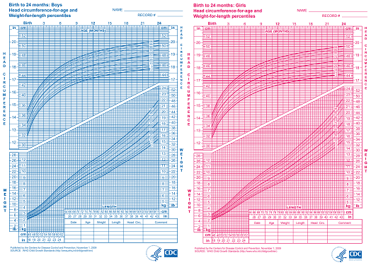 the-height-and- weight- chart-for-kids